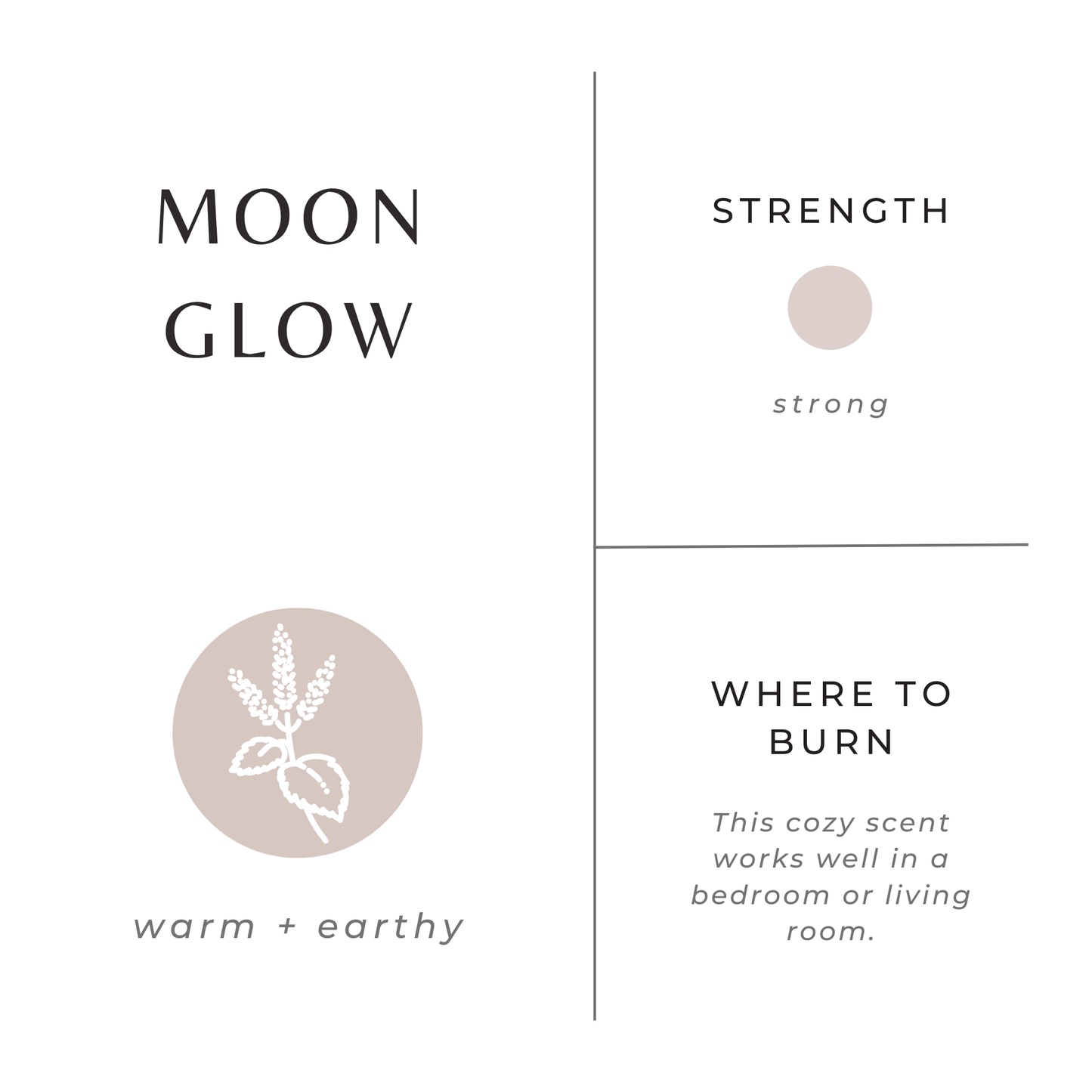 Moonglow candel scent notes and strength
